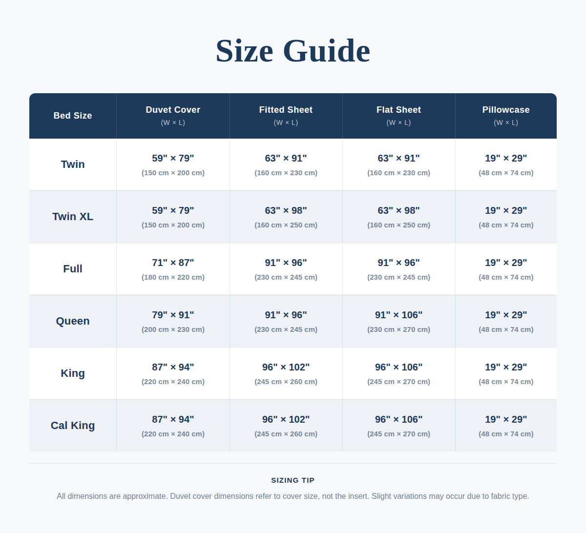 Size guide for bed sheets, duvet cover and pillowcases with dimensions listed.